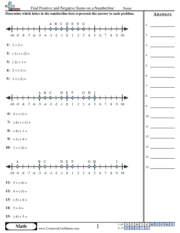 Find Positive and Negative Sums on a Numberline worksheet